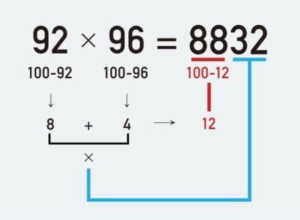 Tính nhẩm nhanh allow 2 number near 100