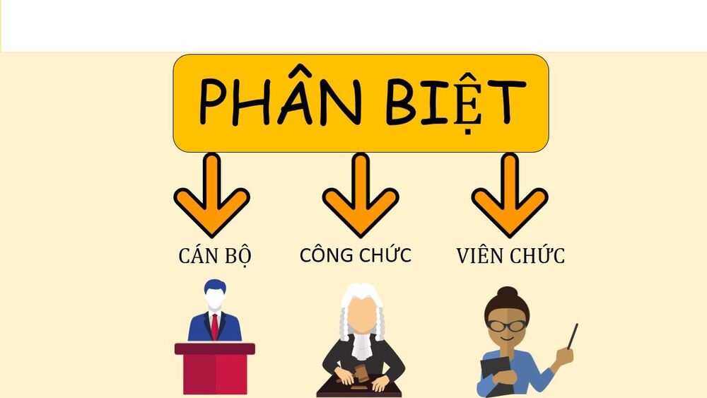 Phân biệt cán bộ, công chức, viên chức- ôn thi công chức thuế