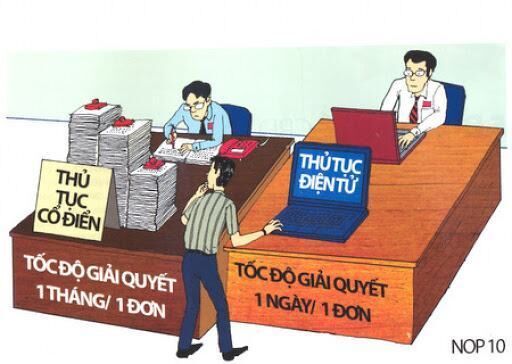 Tài liệu ôn thi công chức 2020 : Môn nghiệp vụ chuyên ngành hành chính một cửa