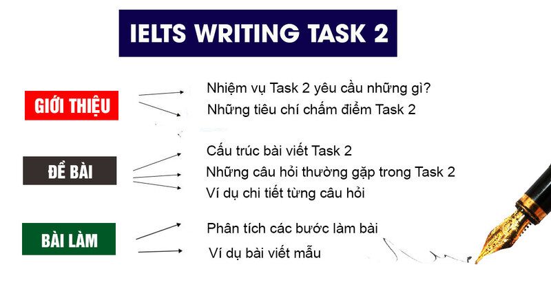Bài văn essay mẫu trong đề thi công chức