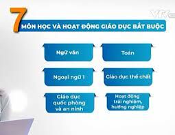 Chương trình mới lớp 10