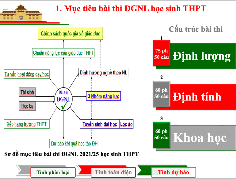 Mẫu đề thi đánh giá năng lực 2022