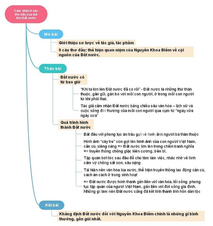 Phân tích 9 câu đầu bài Đất Nước hay nhất