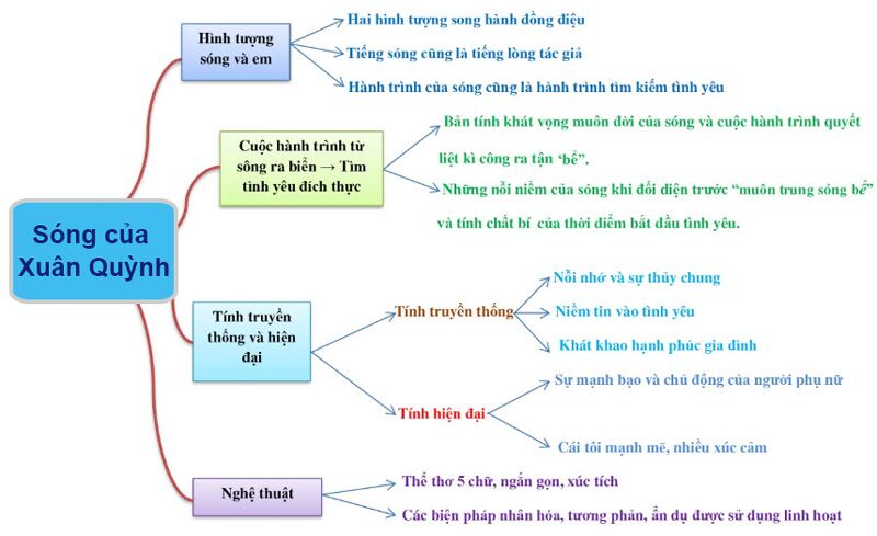 Tổng hợp Đề thi học kì 1 Văn 12 năm 2021 - 2022