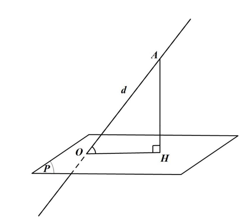 Cách xác định góc giữa đường thẳng và mặt phẳng lớp 11