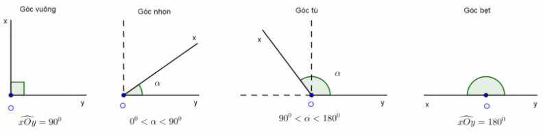 Góc và số đo góc
