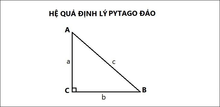 Hệ quả của định lý Pytago đảo