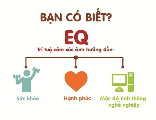 Phát triển EQ giúp trẻ có cuộc sống tốt hơn sau này