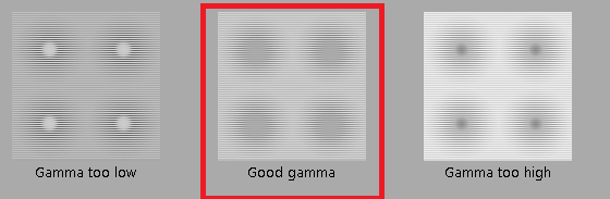 Gamma chuẩn