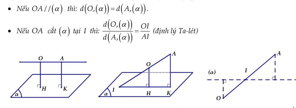 Khoảng cách từ điểm đến mặt phẳng