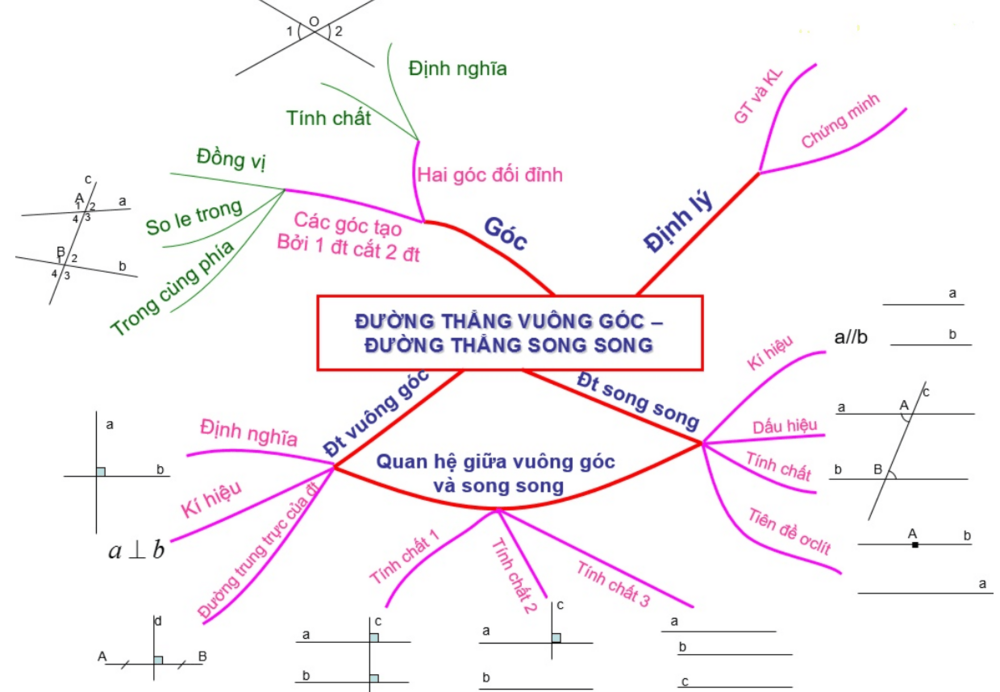 Phiếu bài tập ôn chương 1 hình học 7 (word) cơ bản đến nâng cao