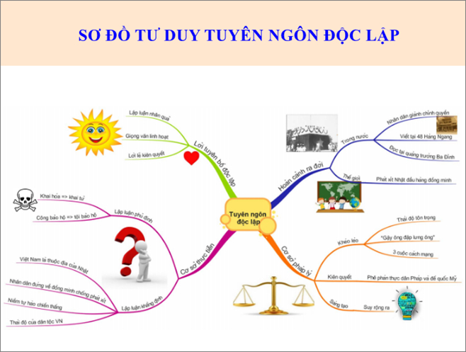 Soạn bài Tuyên ngôn độc lập (tác phẩm) mới nhất 2022